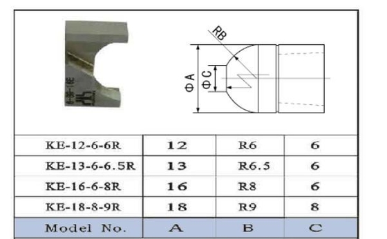 Ruban pneumatique de la lame de coupeur de raboteuse d'astuce KE-12-6-6R KE-16-6-8R ou surface jaune