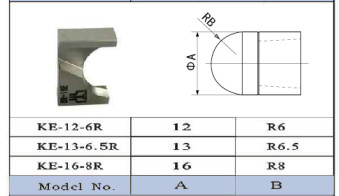 Lame de coupeur de KE-12-6R/KE-13-6.5R/KE-16-8R pour la raboteuse pneumatique à simple face d'astuce