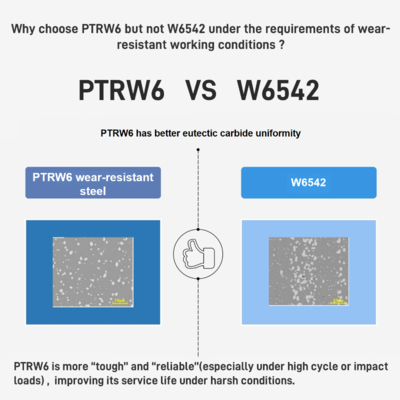 Élément de vis/Élément de transfert pour pièces de rechange d'extrudeuse à double vis