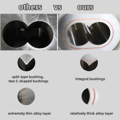 Pièces d'extrudeuse Boulons et revêtements pour le mélange, la composition et la granulation de résines plastiques avec retardateur de flamme sans halogène