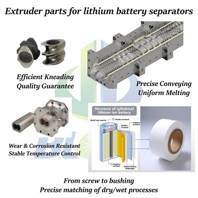 Chemise composite pour vis jumelées avec limite de température de 600°C et excellente résistance à la corrosion pour des performances d'extrusion durables